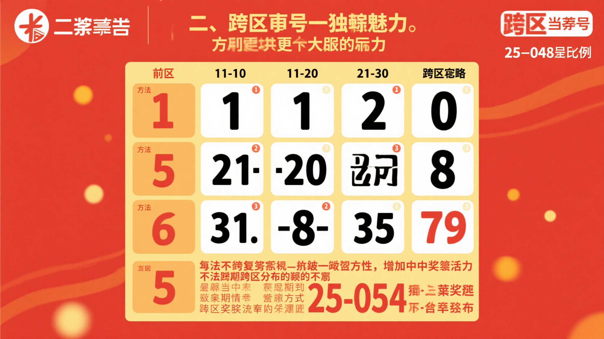 大乐透25-054期前瞻：大小组合与跨区策略谁占上风，幸运走势待揭晓！